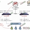 多种网络方案图