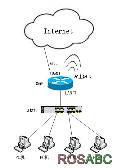 3G_wireless_tuopu_1.png