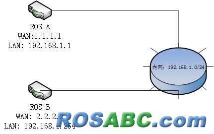 双ROS访问.jpg