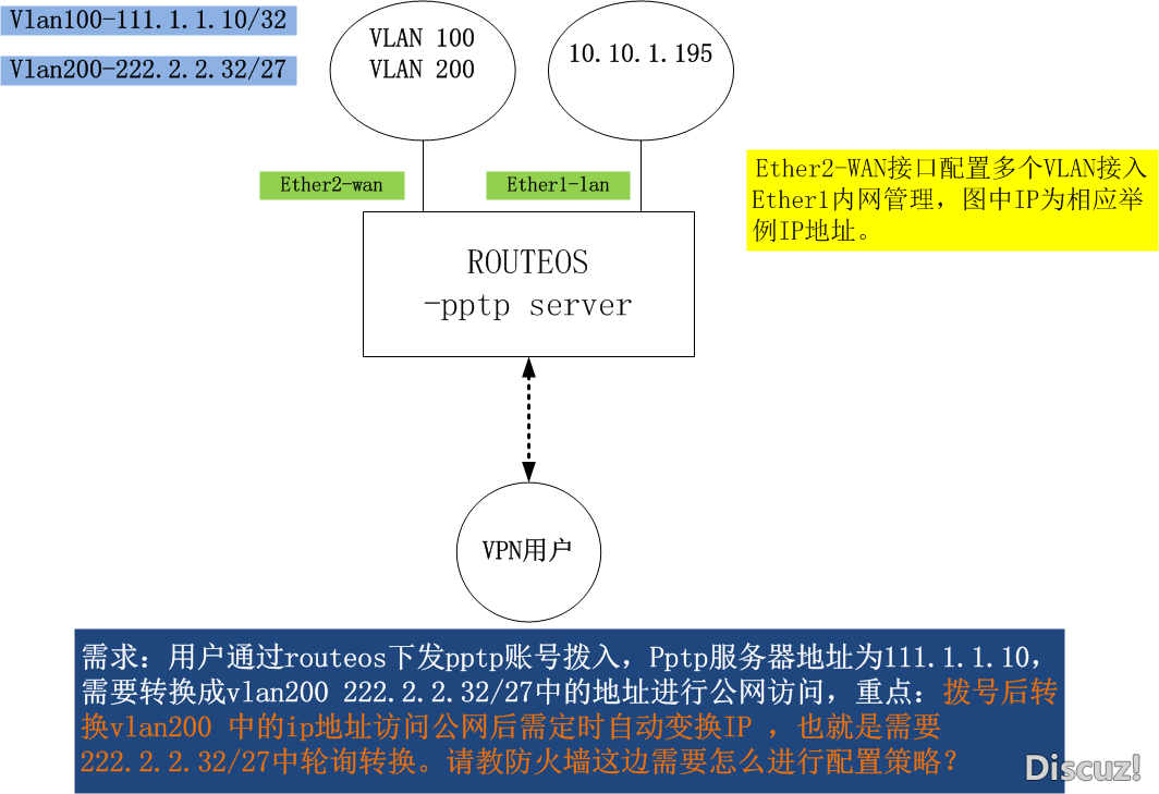 routeos pptp).png