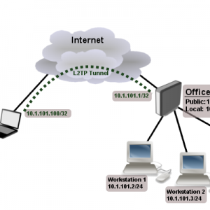 L2TP VPN