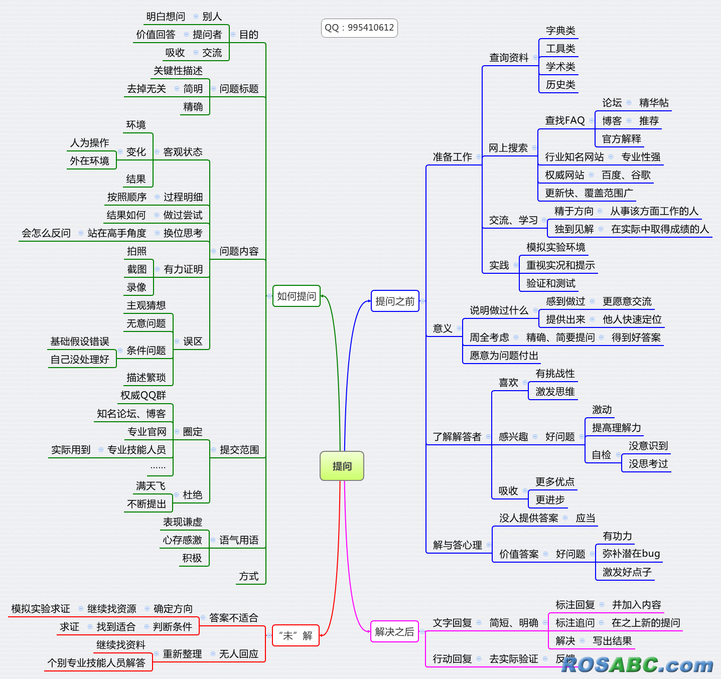 提问.png