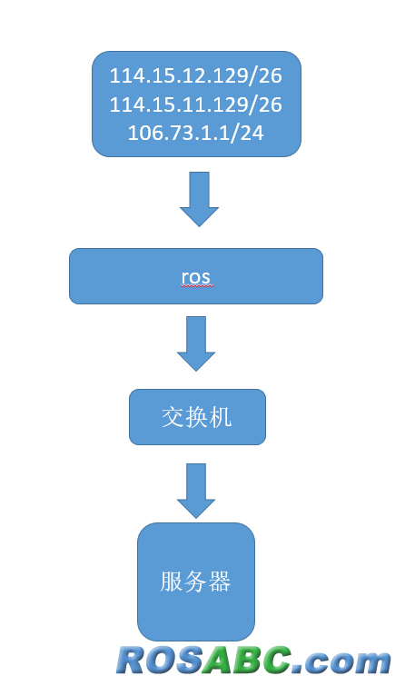QQ截图20151030125429.png