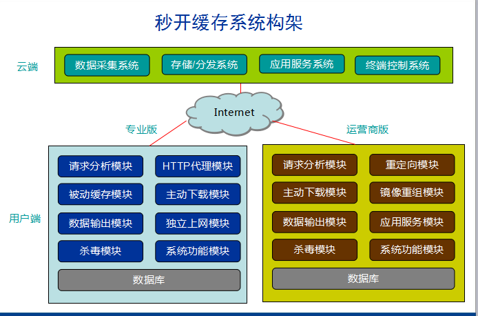 1 系统架构.png