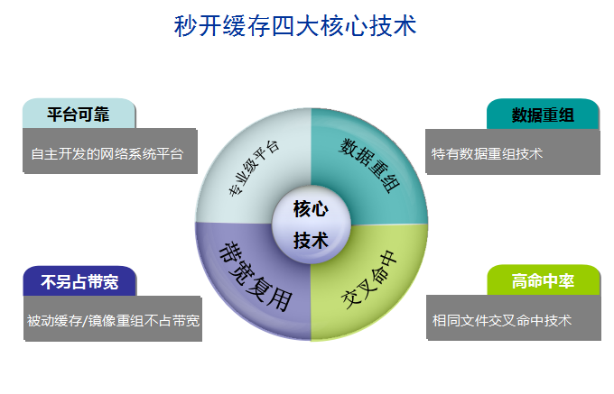 2 核心技术.png