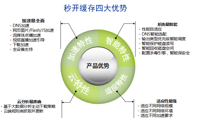 7 四大优势.png