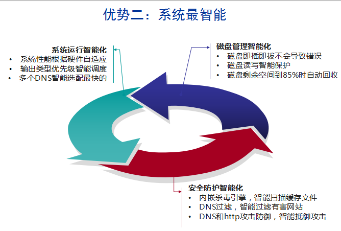 9 智能系统.png