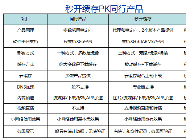12同行对比.png