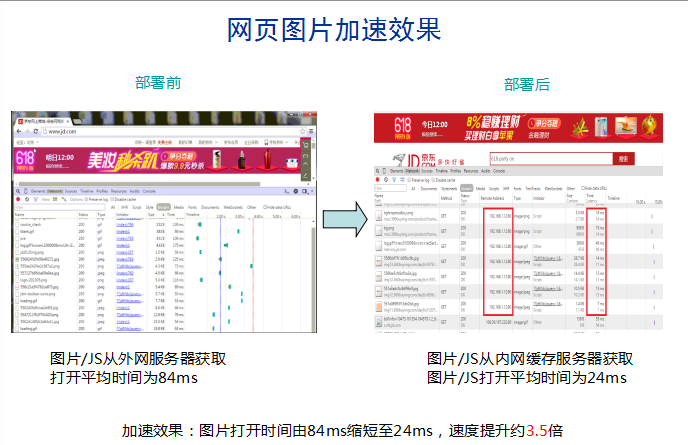 13网页加速效果.png