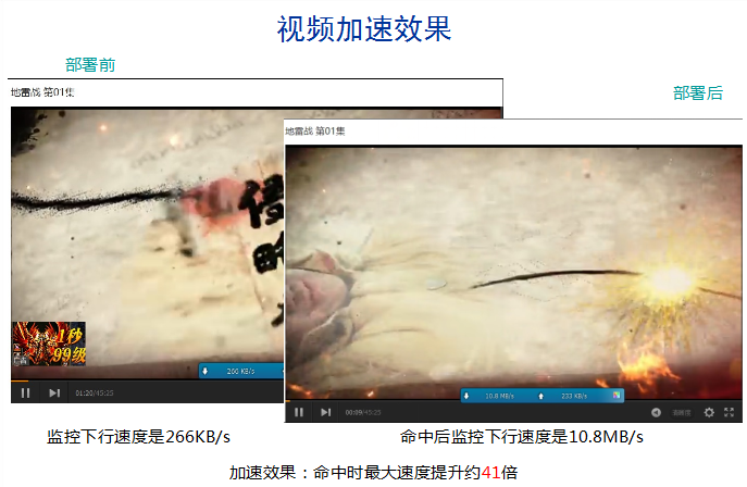 14视频加速效果.png
