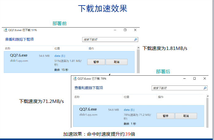 15下载加速效果.png