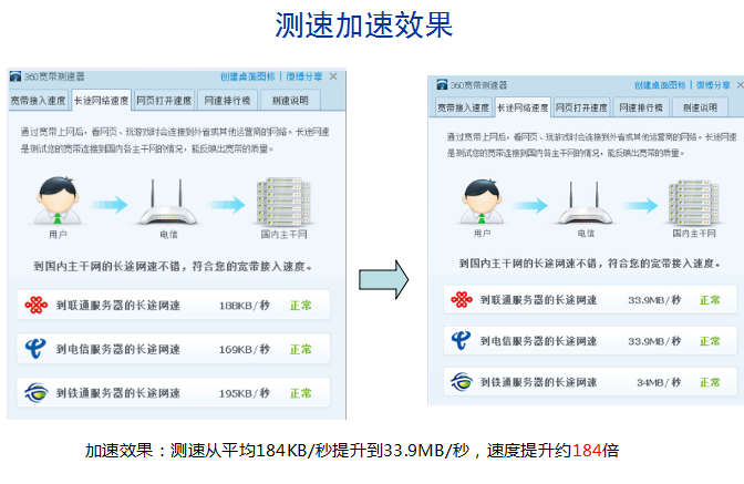 16测速加速效果.png