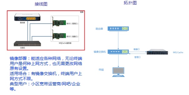 镜像部署