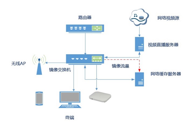混合部署
