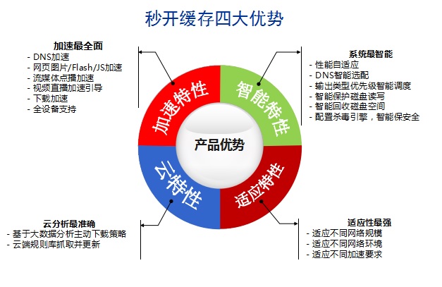 优势