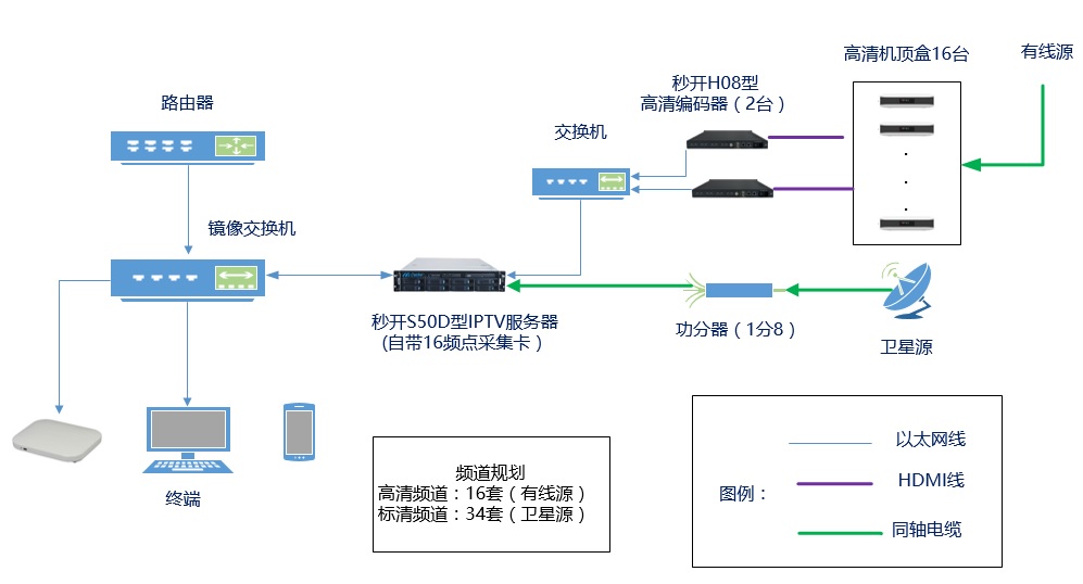 IPTV 50