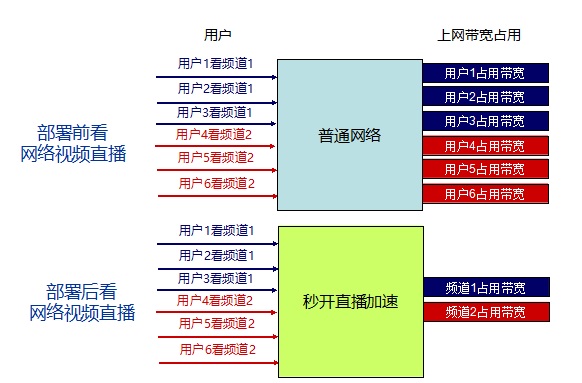 作用1