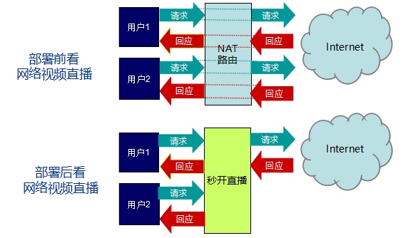 作用2