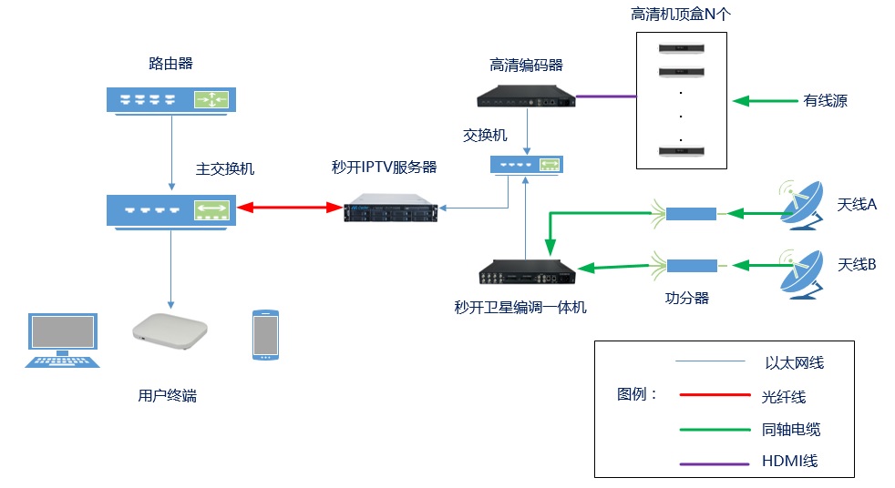 IPTV